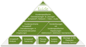 Portfolio_EST_800x439